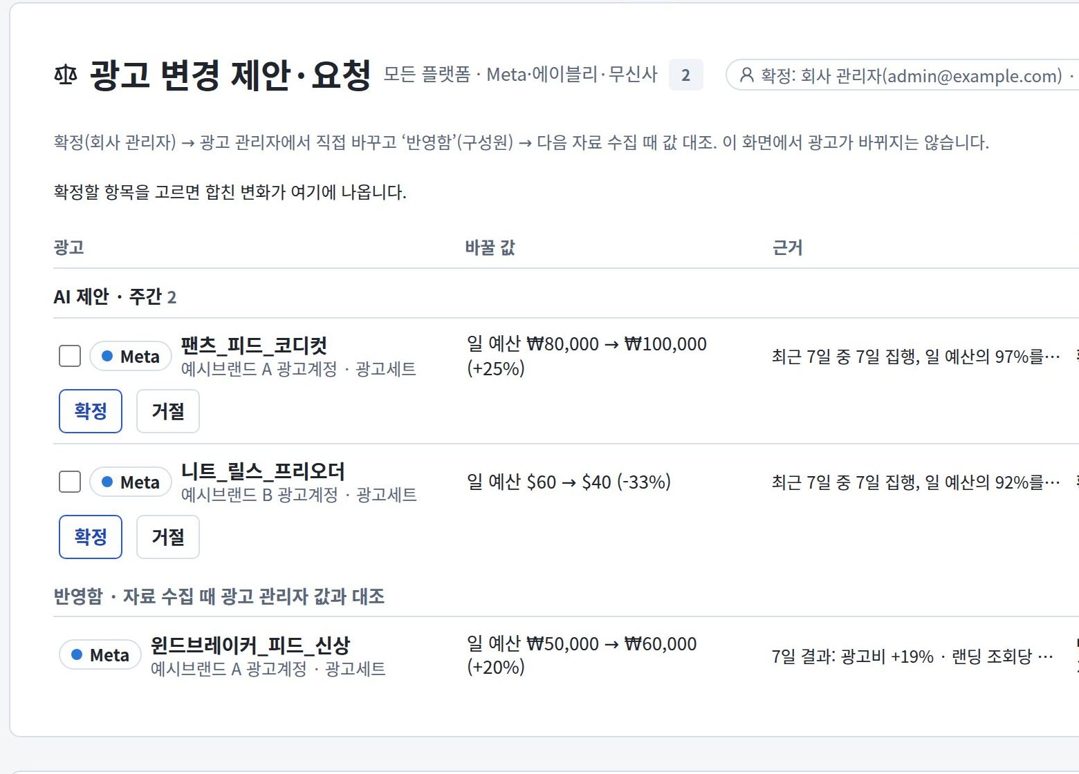 광고 › 할 일 예시: AI가 근거와 함께 제안한 일 예산 변경, 회사 관리자의 확정·거절 버튼, 반영 확인 기록